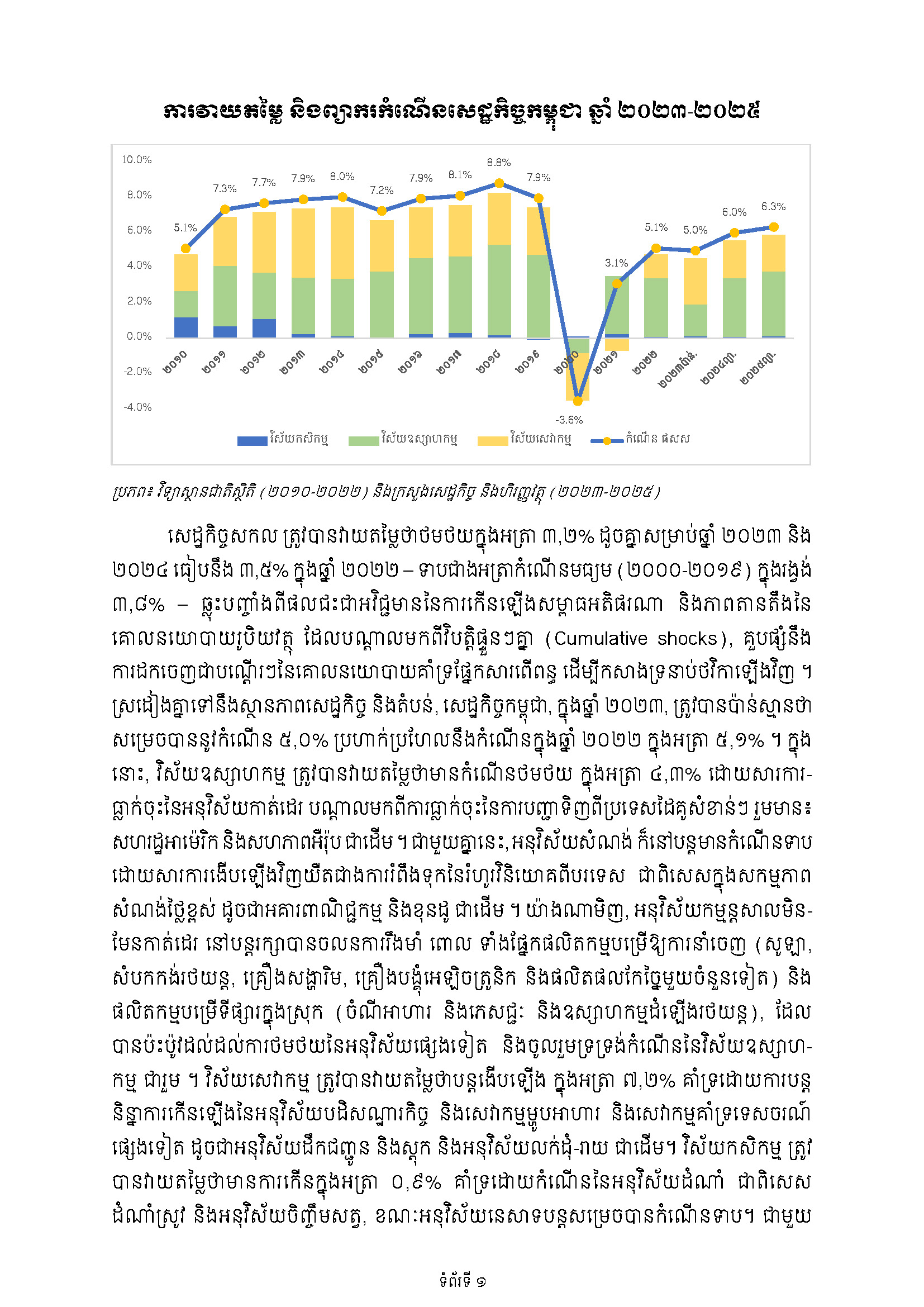 ការវាយតម្លៃ និងព្យាករកំណើនសេដ្ឋកិច្ចកម្ពុជាឆ្នាំ២០២៣-២០២៥