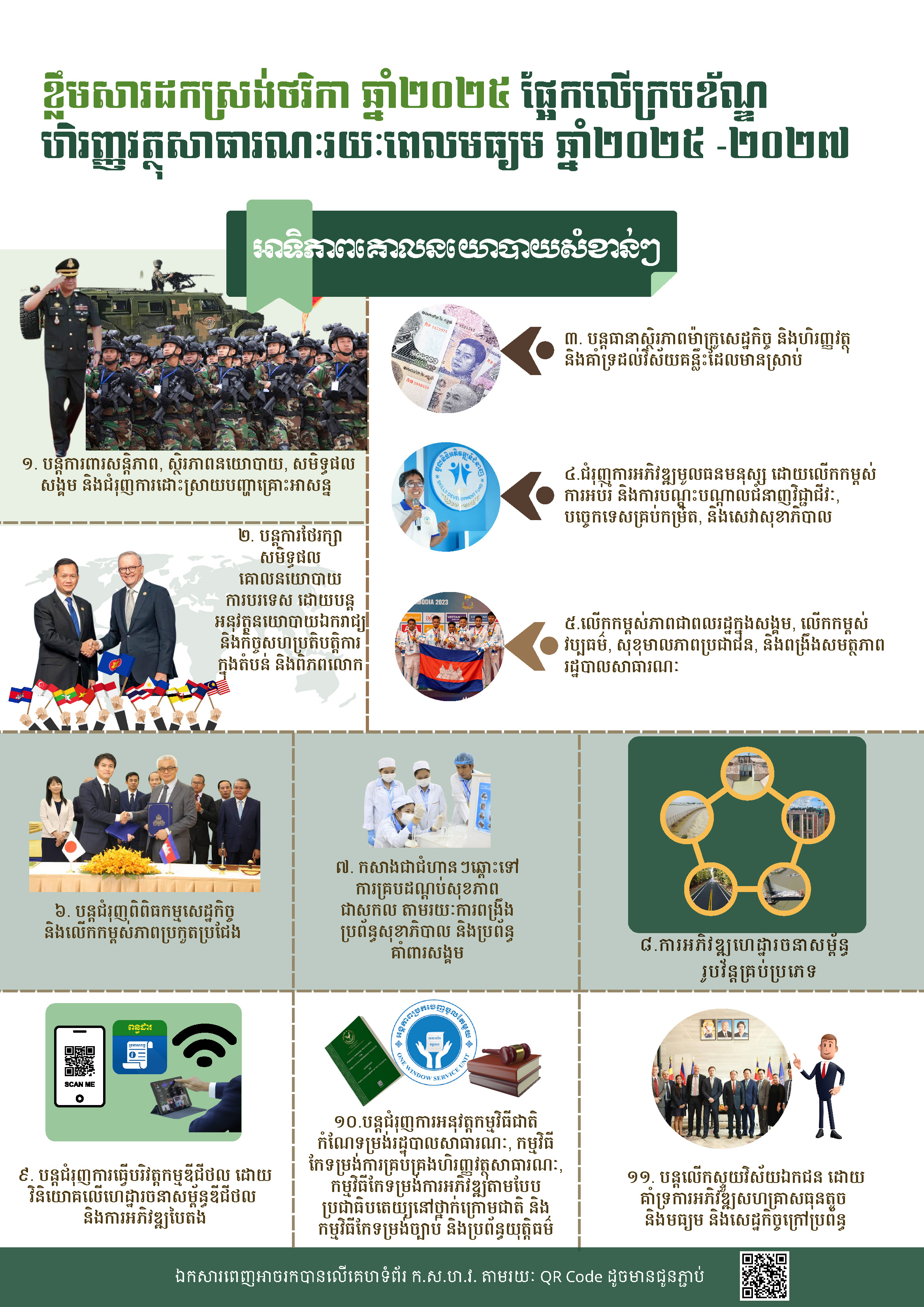 ខ្លឹមសារដកស្រង់ថវិកាឆ្នាំ២០២៥ផ្អេកលើក្របខណ្ឌហិរញ្ញវត្ថុសាធារណៈរយៈពេលមធ្យមឆ្នាំ២០២៥-២០២៧